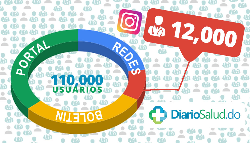 Nuestra comunidad continúa creciendo, ya somos 12 mil en Instagram 