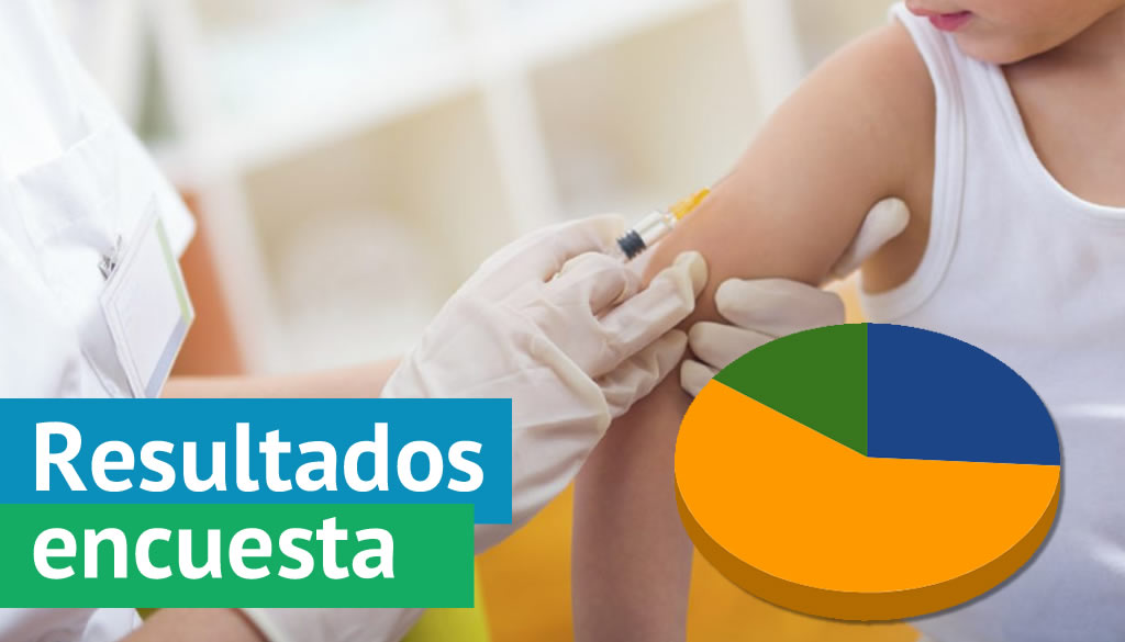 59% lectores de DiarioSalud considera vacunación en niños debe esperar 
