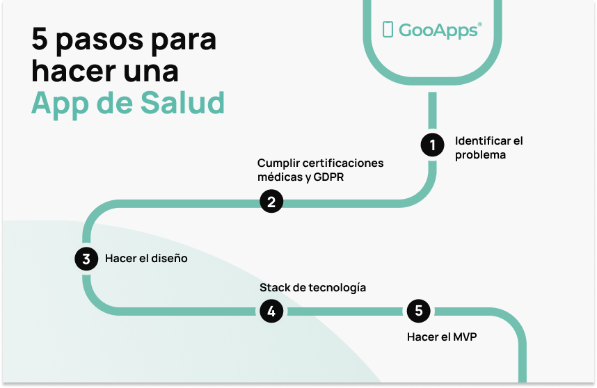 Cómo-desarrollar-una-app-de-salud-1